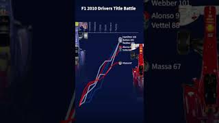 F1 Drivers Battle ⚔️🔥 2010 Alonso vs Vettel vs Hamilton vs Webber shorts [upl. by Ehgit]