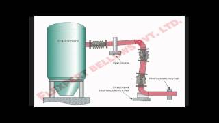 Hinged Expansion Joints 1 [upl. by Akinad]