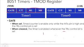 Programming 8051 Timers Part 1 [upl. by Bloem]