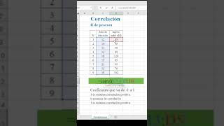 Correlación en Excel  R de Pearson excel [upl. by Landing488]