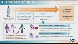 Sesión clínica Puesta en marcha del trasplantemde progenitores hematopoyéticos alogénico [upl. by Lottie]