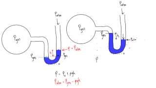 How to solve manometer problems [upl. by Meraree]