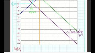 Diagramas Logaritmicos Ejercicio 2 [upl. by Gensler696]