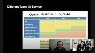 Cloud Hacking Basics Understanding the Shared Responsibility Model [upl. by Newby]