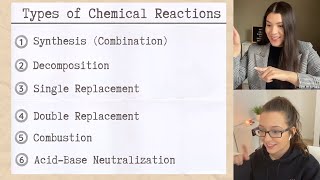 Classifying Types of Chemical Reactions With Practice Problems  Study Chemistry With Us [upl. by Ylrebmic]