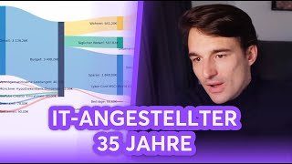 35jähriger möchte in 7 Jahren finanziell frei sein Budget amp Portfolio  Finanzfluss Live Stream [upl. by Bedwell986]