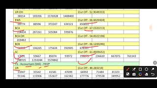 HSSC CET Group 6 Cut Off  HSSC CET Group 6 Exam  HSSC CET Selected Candidates List  HSSC Update [upl. by Vijar31]