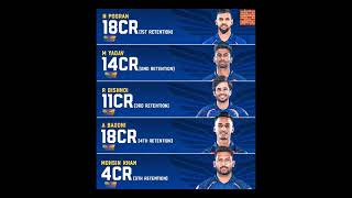 ipl Nicholas Puran Lucknow super joints Returns🏏🏏🏏cricket [upl. by Adnuhser]