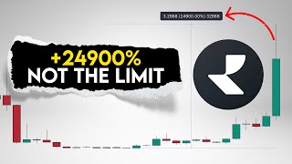 Rio Coin Price Prediction Realio Price Updates [upl. by Suolhcin556]