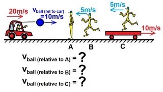 Physics 7 Relative Velocity 1 of 11 Basics Concept [upl. by Gaynor874]