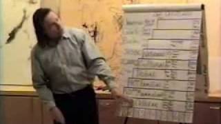 Mayan Calendar Explained Part 01 of 18 Ian Xel Lungold [upl. by Huston682]