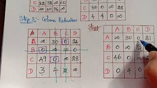 travelling salesman problem problem 1 [upl. by Asinet]