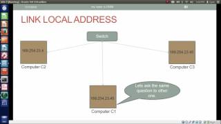 what is link local IPv4 address [upl. by Aryamoy514]