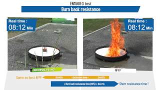 Ecopol F3 HC ecological foam versus AFFF [upl. by Forras]