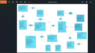 Comment crée un Digramme de classe Efficace et rapide avec EdrawMax [upl. by Nnairb261]