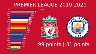 Premier League 20192020  Full Season Highlights All 38 Rounds [upl. by Berky628]