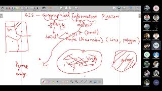 CH1 Introduction to GIS and Data Type [upl. by Gipson]