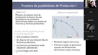 Clase 25032024 [upl. by Agustin]