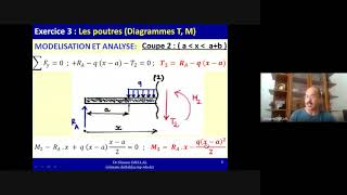 Exercice 3 Les poutres Diagrammes Effort Tranchant T Moment Fléchissant M [upl. by Fabozzi142]