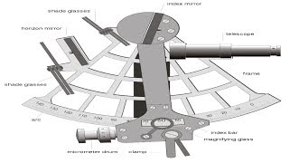 CAT 16  Como usar um Sextante [upl. by Engen]