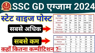 SSC GD 2024 State Wise Vacancy Table  SSC GD 2024 Total Post  SSC GD 2024 Vacancy Border District [upl. by Roshan]