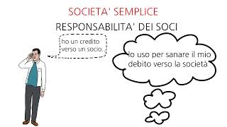 La SOCIETA SEMPLICE il PROTOTIPO delle SOCIETA DI PERSONE [upl. by Verge679]