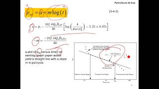 Well Test Analysis Pressure Drawdown  Formula amp Calculations [upl. by Saffren]