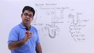 Pressure Measurement Manometers [upl. by Wolfgram]