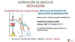 QUÍMICA BÁSICA VIDEO 6 TÉCNICAS DE SEPARACIÓN DE MEZCLAS [upl. by Ateuqram]