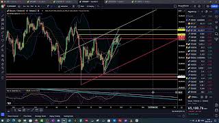 Bitcoin elemzés hajnalban 240927 Meddig mehet még a BTC [upl. by Joletta871]