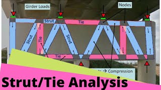 Structural Design to Eurocodes  Lecture 8  Strut Tie Node Analysis  Structural Engineering [upl. by Rurik939]