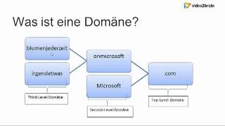 Was ist eine Domäne  Episode 247 [upl. by Topliffe]