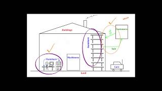 Property Law  Tangible Versus Intangible Property [upl. by Nellir]