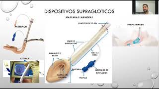 Dispositivos para el Manejo de la Vía Aerea [upl. by Ardehs701]