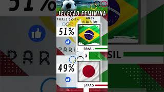 JOGOS OLÍMPICOS Futebol Feminino BRASIL X JAPÃO se Enfrentam nas Olimpíadas 2024 futebolfeminino [upl. by Naesyar99]