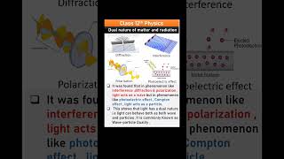 Dual nature of matter and radiation class 12tg physics  Wave particle duality physics [upl. by Debora]