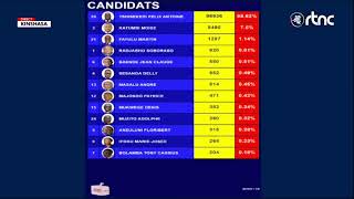 DIRECT I PUBLICATION DES RESULTATS PARTIELS ELECTION PRESIDENTIELLE 2023 [upl. by Feigin]