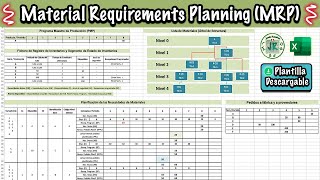 MRP  Ejercicio III  Problema Resuelto [upl. by Anatola401]