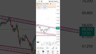 TODAY CRYPTO ANALYSIS shorts [upl. by Elkcim]