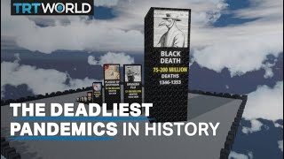 The 10 worst pandemics in history [upl. by Canotas]