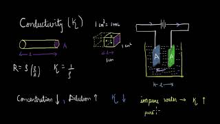 Variation of conductivity with dilution Part 1  Electrochemistry  Chemistry  Khan Academy [upl. by Haik250]