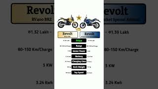 Revolt RV400 BRZ Vs Revolt RV400 Cricket Special edition technnu [upl. by Tracay132]