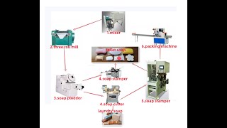 How to make bar soap in factory soap manufacturing process automatic laundry soap production line [upl. by Frendel]