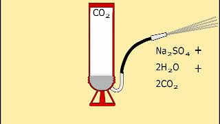 Como funciona un extintor del tipo Soda Acido [upl. by Axela903]