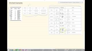 AQA A Level Chemistry  Organic Chemistry  Nomenclature [upl. by Aitenev316]