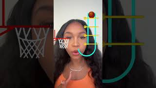 Basketball filter challenge nahlovingit [upl. by Elyrad]