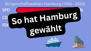 Historische Wahlergebnisse der Bürgerschaftswahlen in Hamburg [upl. by Kristianson877]