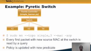 Module 64 Pyretic [upl. by Christenson906]