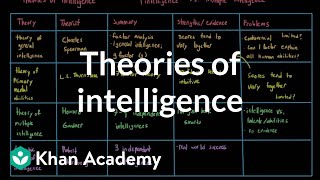 Theories of intelligence  Processing the Environment  MCAT  Khan Academy [upl. by Iggy]