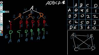 Dynamic Programing Travelling Salesman Problem [upl. by Emmalyn987]